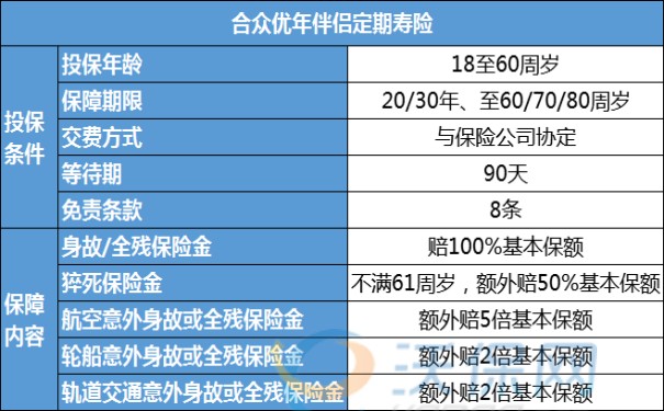 合众优年伴侣定期寿险2023最专业测评！优缺点+赔偿标准介绍