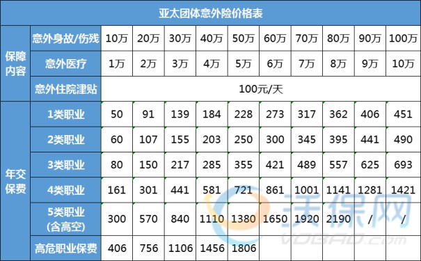 车床加工行业的团体意外险怎么买？机械电工的团体意外险多少钱？