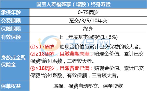 国宝人寿福鑫享(增额)终身寿险的收益测算：3年交+5年回本!