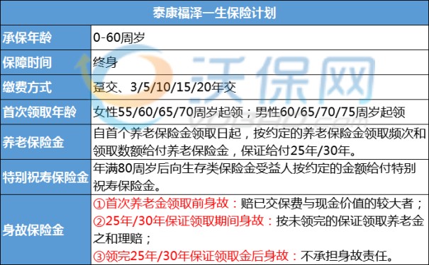 泰康热销年金保险排行榜！2023泰康超高性价比年金险榜单（最新）