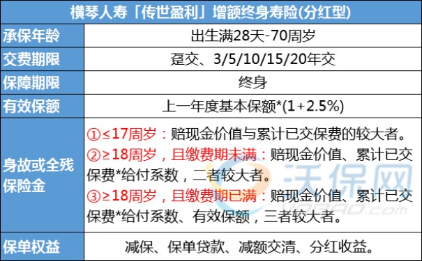 横琴人寿「传世盈利」增额终身寿险2.5%复利+分红收益+5万案例