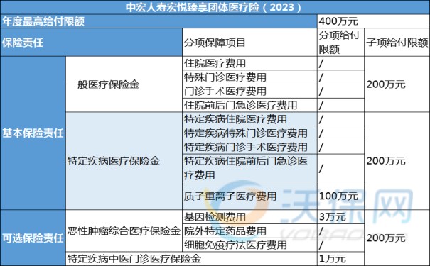 中宏人寿宏悦臻享团体医疗险(2023)怎么样?好不好?值得买吗?