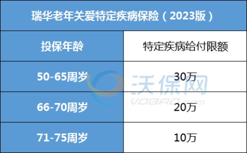 瑞华老年关爱特定疾病保险（2023版）怎么样？多少钱？价格表+条款