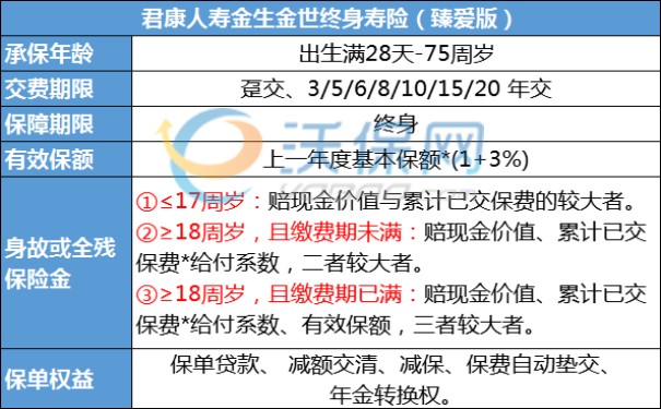 君康人寿金生金世终身寿险(臻爱版)收益高吗?5年交+现金价值