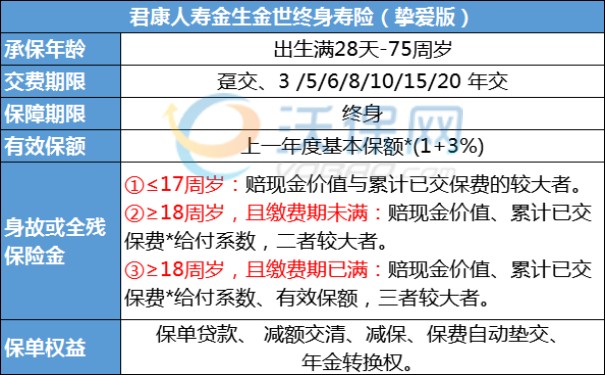 君康金生金世终身寿险(挚爱版)的收益好不好?5年交领多少钱?