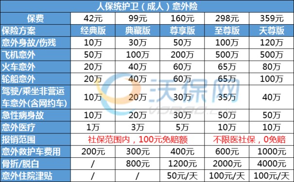 四川意外险怎么买，2023四川成人意外险买哪个更好更便宜？附价格表