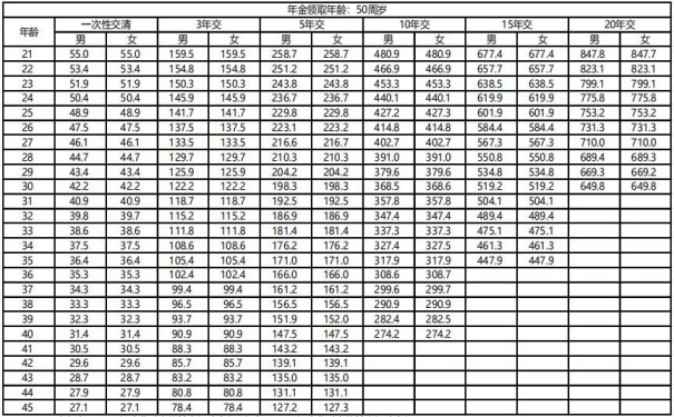 横琴金享年年（2023）年金保险怎么样？多少钱？收益如何？附案例