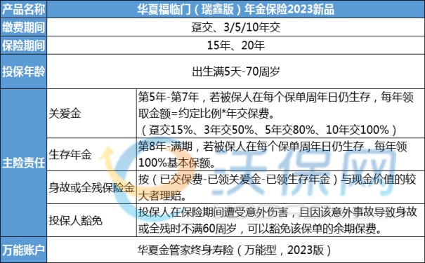 华夏福临门（瑞鑫版）年金保险怎么样？收益好不好？5年交+现金价值