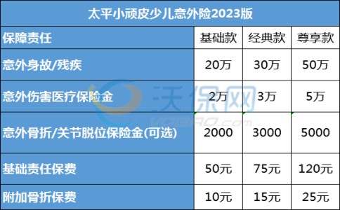 中国太平1年期个人意外险，2024太平人寿一年期综合意外险多少钱