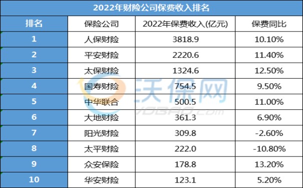 2024车险怎么买，车险在哪买最好，车险投保技巧，最佳车险方案