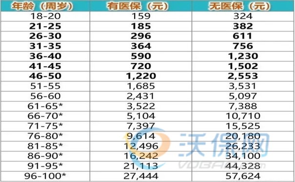 太平洋百万全家桶医疗险(司庆版)怎么样?可靠吗?300万多少钱