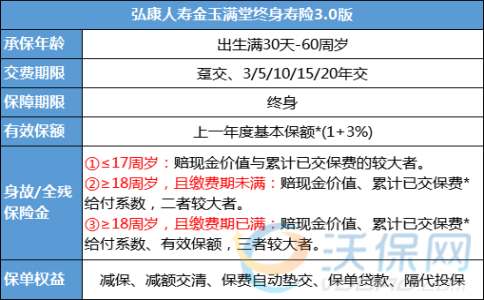 弘康人寿金玉满堂终身寿险3.0版保什么?好不好?5年交领终身