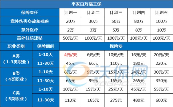 临时工、短期工意外险的保费多少?怎么收费的?费率表+赔偿标准