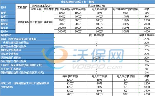 装修施工工程的团体意外险怎么买?2023装修施工工程意外险多少钱