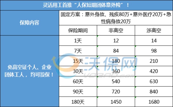 建筑装修行业的短期意外险怎么买?2024短期建工意外险多少钱?