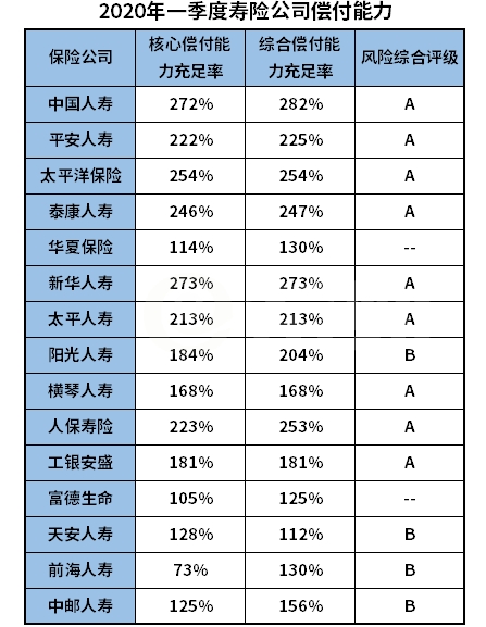 中国人寿2020年一季度gdp_中国人寿 2020年一季度归母净利润为170.9亿元,同比下降34.4