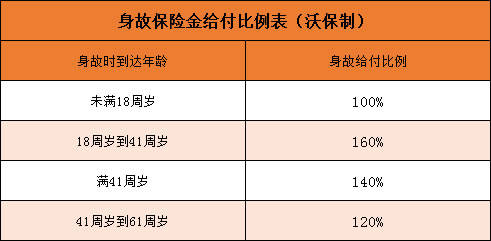 二,北大方正穩贏優選具體保什麼?