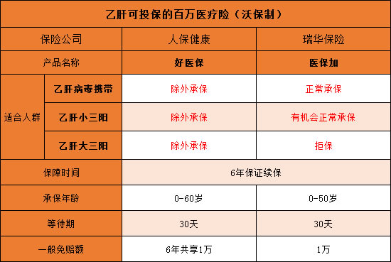 乙肝病毒携带者的寿命图片