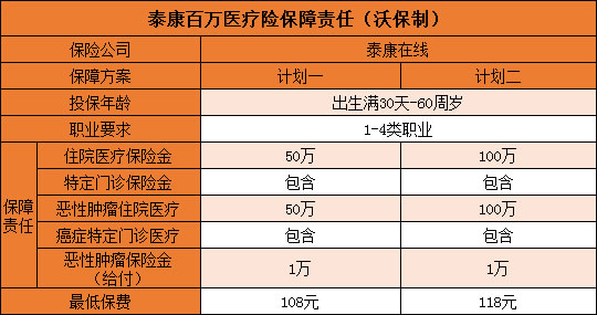 半岛体育泰康百万医疗保险是真的吗？怎么取消？靠谱吗？多少钱一年(图2)