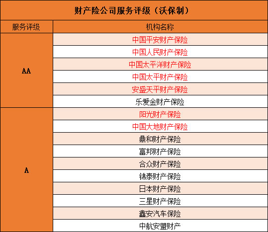 中国车险十大排名!车险口碑哪家好?选哪个