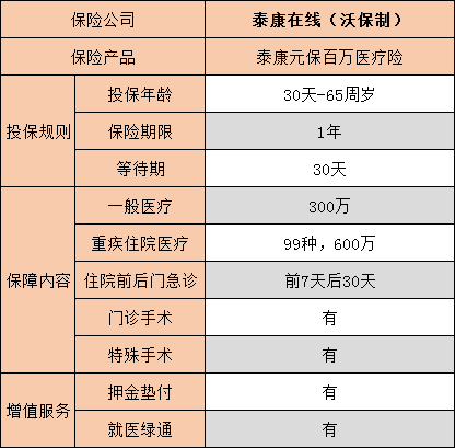 半岛体育泰康元保百万医疗险怎么样？值得买吗？保险评测(图1)