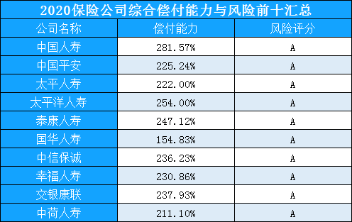 保險公司前十排名?對保險誤區有哪些?