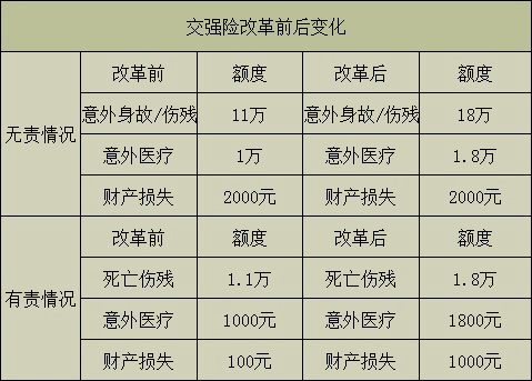 2020车险费改后价格表(2020车险改革后收费明细表)