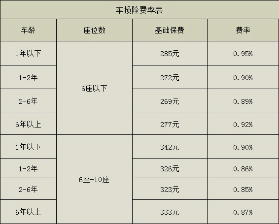 在线报价查询!太保车险12月价格表