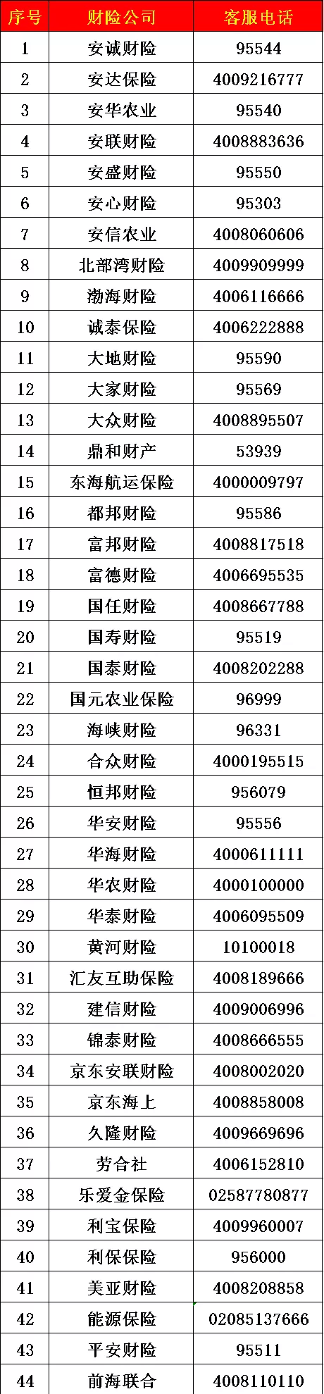 國內所有的車險公司電話是多少?車險怎麼買?_保險測評_沃保保險網