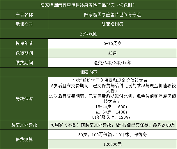 陆家嘴国泰鑫玺传世终身寿险好不好多少钱值得购买吗