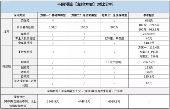 車險多少錢一年2021年車險費改車險多少錢一年