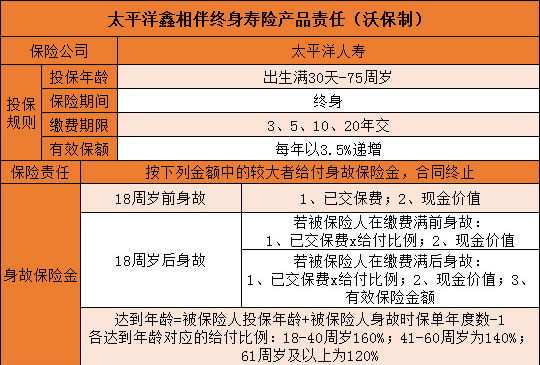 太平洋鑫相伴終身壽險怎麼樣可靠嗎?有什麼特色?_保險測評_沃保保險網