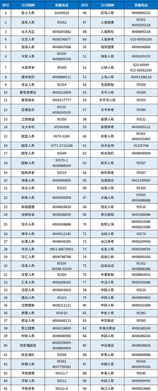 人壽保險電話是多少?