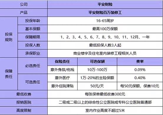 人口投保_车险投保流程图(3)