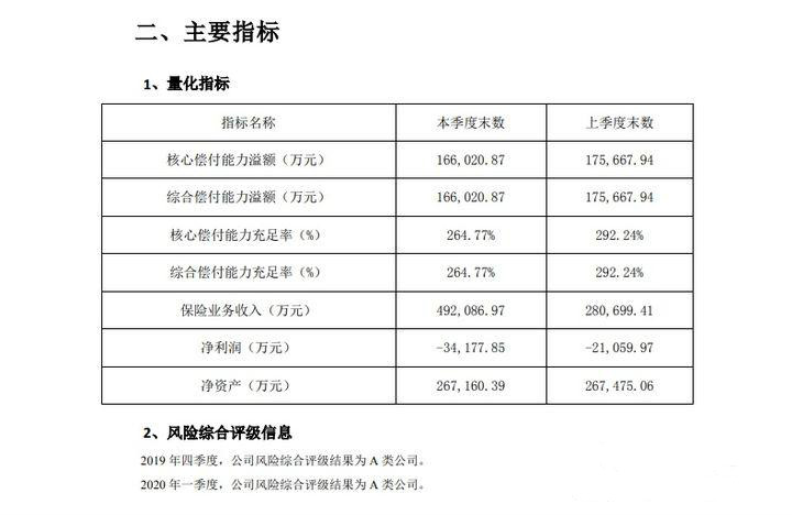 泰康百万医疗保险202半岛体育1泰康百万医疗保险怎么样？能买吗？(图2)