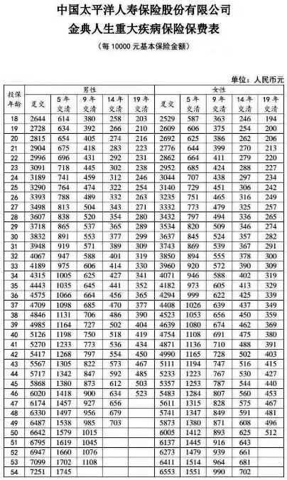 太平洋汽车保险报价表图片