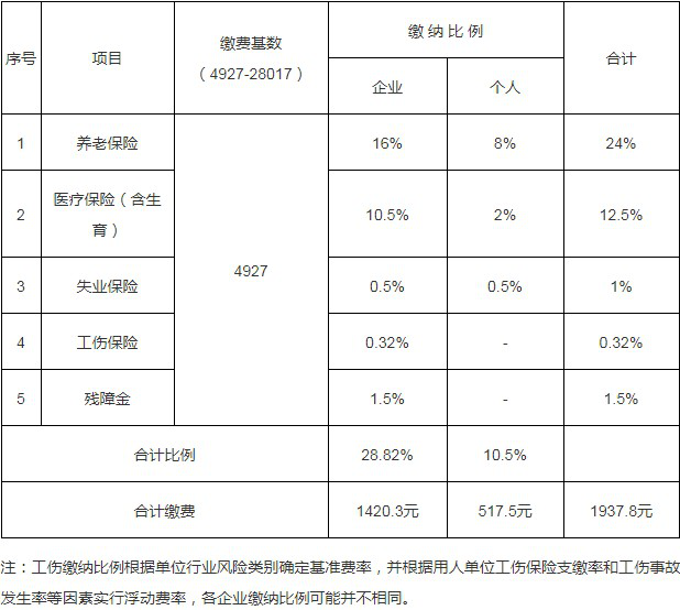 上海市流动人口 2021_上海市人口空间分布图(2)