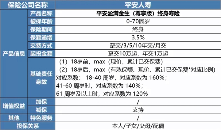 平安盈满金生尊享版三年交可靠吗 现金价值高吗 优点 利益 保险测评 沃保保险网