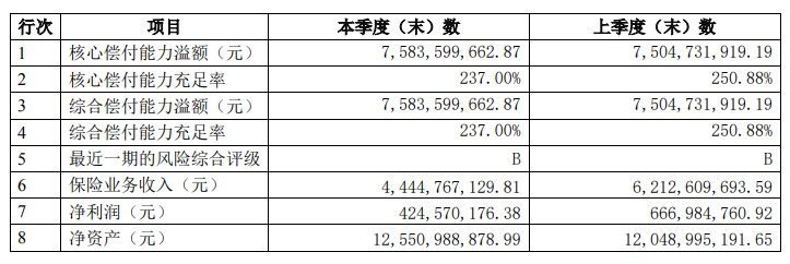 平安养老保险公司官网2半岛体育021平安养老保险公司官网(图1)