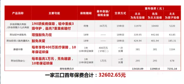 2021新华多倍保庆典版如何?190项病症 多次赔 豁免!