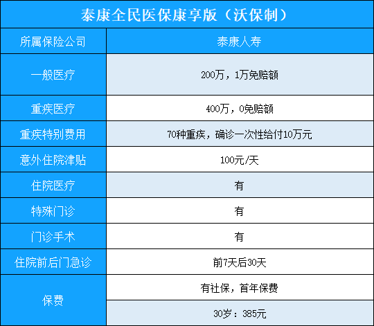 泰康人寿全民医保康享版怎么样?有哪些优缺点?值得买吗?