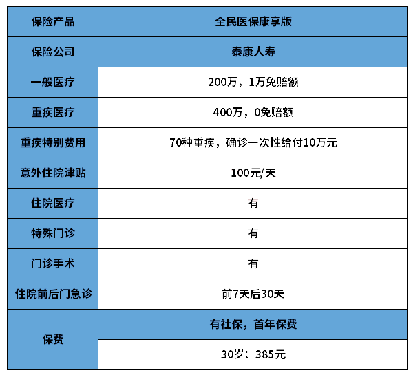 2021泰康全民醫保康享版怎麼樣?多少錢?產品亮點 條款