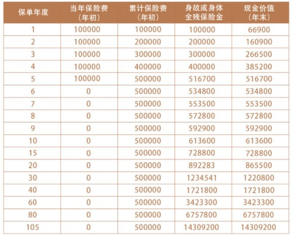 新華保險終身壽險2021最新新華保險的壽險有哪些