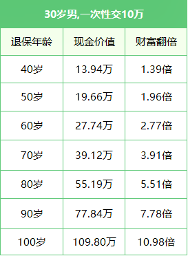 8%複利!保障終身!海保樂滿滿增額終身壽險靠譜嗎?值得買嗎