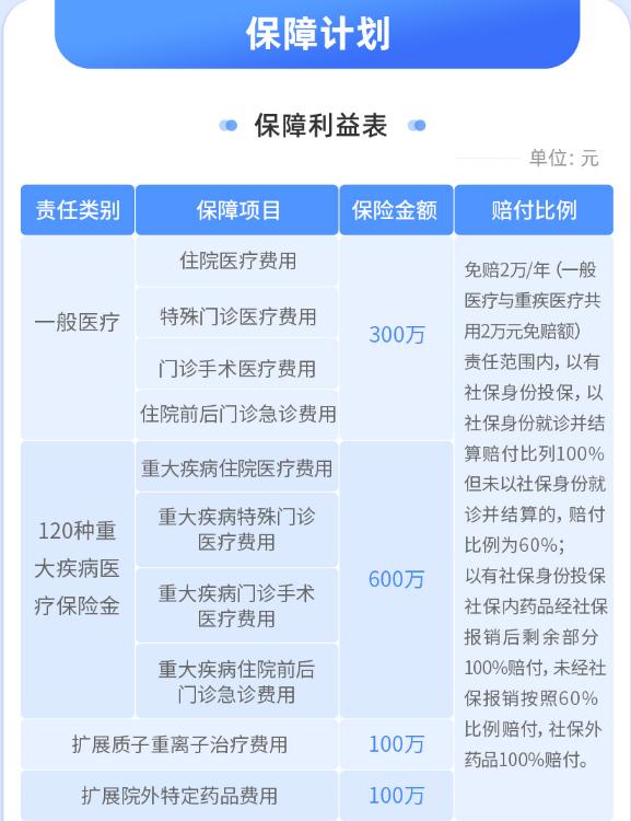 最低92元/年,600萬保額,大家財險家惠保百萬醫療怎麼樣?附費率表