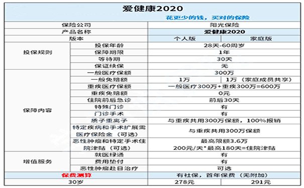 阳光保险招聘_阳光保险集团重奖征招“阳光形象代言人”(2)