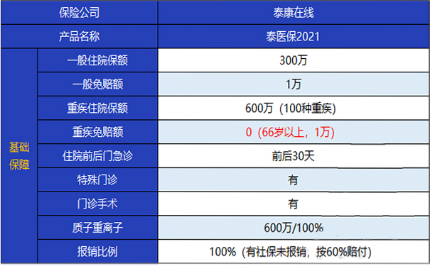 基礎保障泰醫保2021的必選責任只有一般醫療,重大疾病醫療和質子重