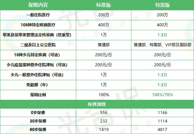 65岁医疗险推荐 2021年65岁医疗险推荐 最全推荐 保险测评 沃保保险网