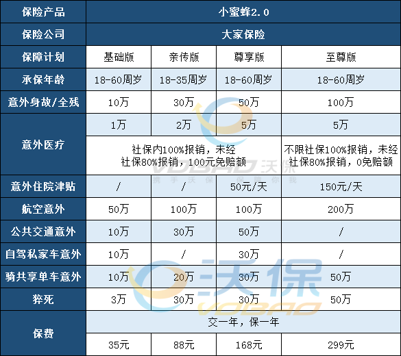 关于人身意外险一年多少钱的信息