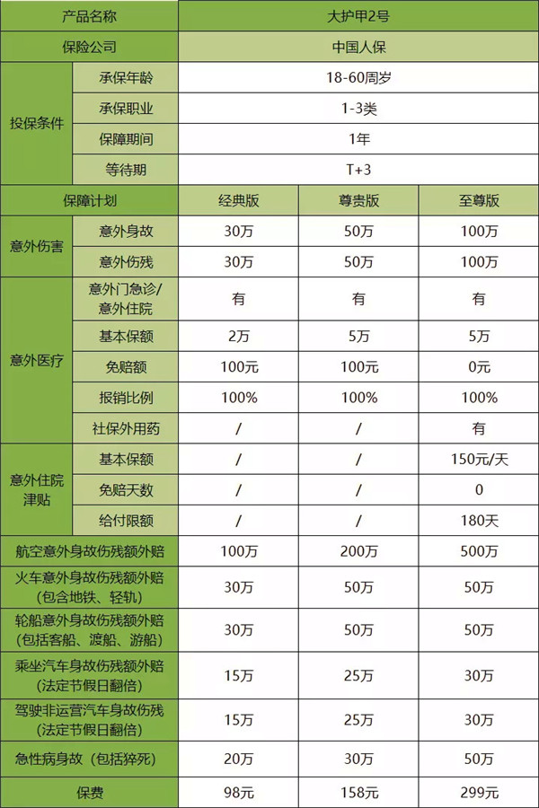 如何购买意外险和重大疾病险插图4